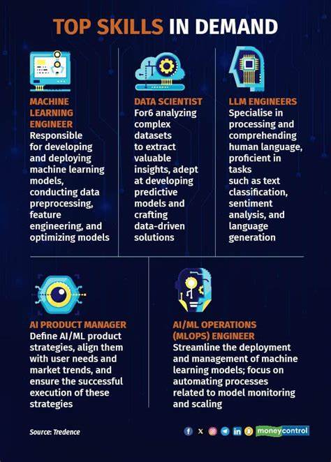 Level up your technical AI/ML skills and transform into a modern technologist