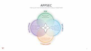 AppSec as Glue: Building Partnerships to Scale Security