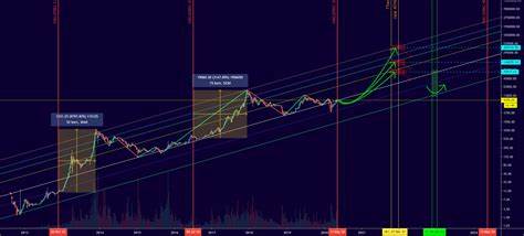 Bitcoin ATH Drags ETH/BTC To Lowest Point In 3 Years – What’s Next For Ethereum? - TradingView