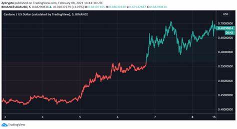 Crypto reserves Coming, ADA soars, XRP briefly flips ETH - Decrypt