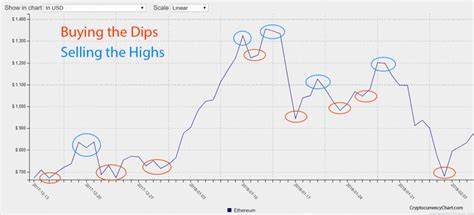 KookCapitalLLC Highlights Successful Dip Buy in Cryptocurrency Market - Blockchain.News