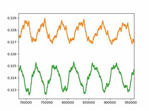 Categorization of Collatz numbers into 8 classes
