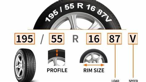 The Ultimate Guide to Choosing the Perfect Rim Size for Your Truck or SUV