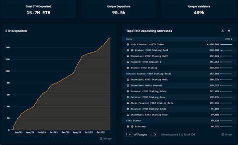 Some Interesting Ethereum Stats