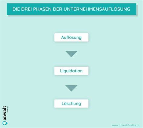 Auflösung und Abwicklung (Liquidation) der Genossenschaft / 2.5.2 Aufgaben der Liquidatoren