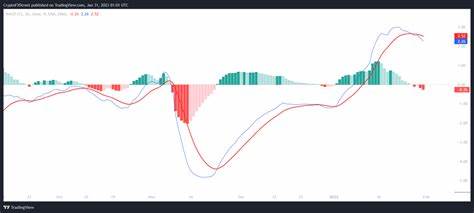 Solana to $142? Here’s why traders should look at last 3 market cycles!