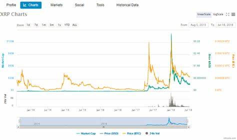 How High Will Ripple Price Surge If Settlement Happens With SEC; DTX Exchange Topples Cardano For “Crypto of The Year” Title - NewsBTC
