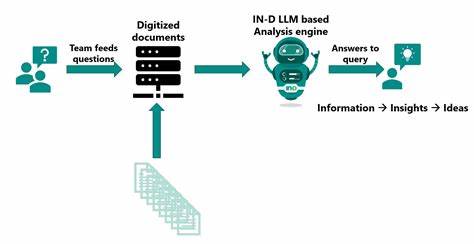 Training AI Is Fair Use, Product Protection versus LLM Liability, Piracy and