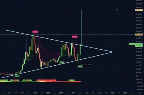 ETH Going to $16K in This Cycle? Analyst Explains Why This Could happen