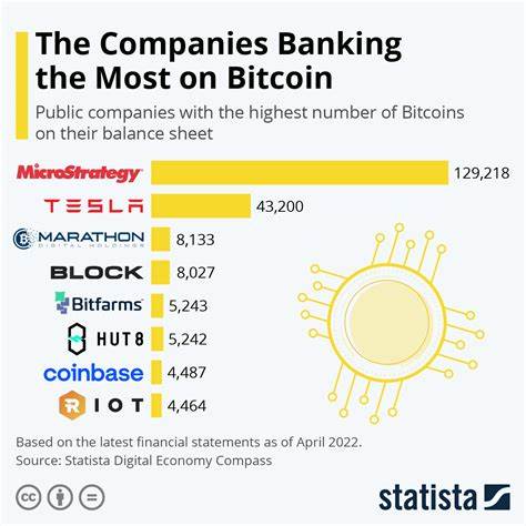 61 public companies now hold Bitcoin on balance sheets