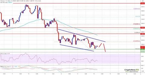 Ethereum Price Could Surge Toward $6,000 as it Follows Key Technical Pattern - TradingView