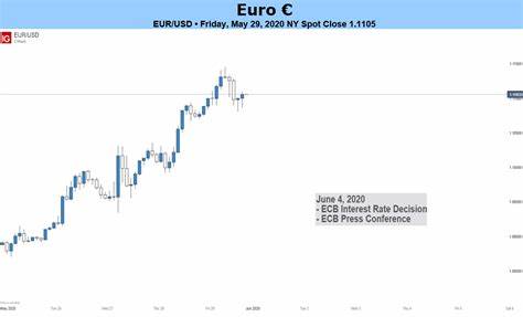EUR/USD Forecast: Euro keeps the positive outlook prior to the ECB - FXStreet