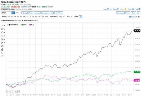 Is Targa Resources Stock Underperforming the Nasdaq?