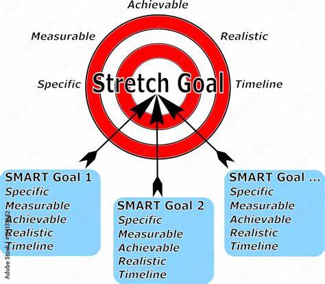 Strategy Does a Stretch