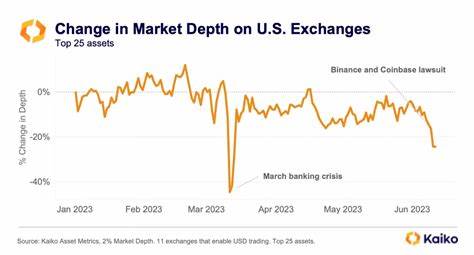 Market Makers Flee Binance US - Kaiko - Research