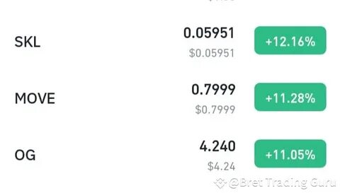 Bret Trading Guru(@Square-Creator-489)'s insights - Binance