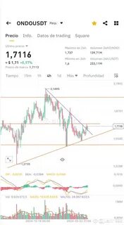juani1998(@Square-Creator-313204731)'s insights - Binance