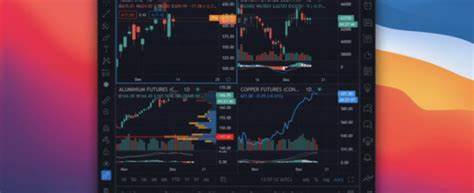Tradu partners with TradingView to enhance charting and trading tools