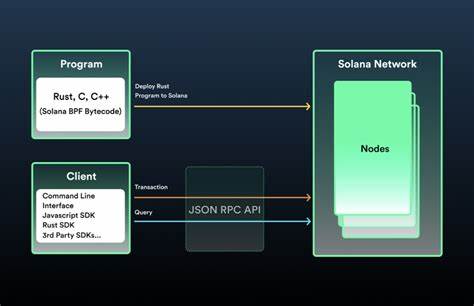 Network Latency Drives Solana Validator to South Africa's Commercial Hub - Bitcoin.com News