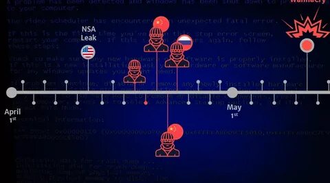 At least 3 different groups have been leveraging the NSA EternalBlue exploit, what’s went wrong? - Security Affairs