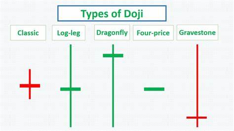 What is a Doji candle pattern and how to trade with it? - Cointelegraph