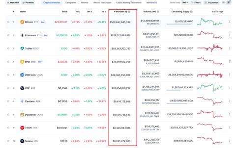 GorplesCoin Price: GORPLES Live Price Chart, Market Cap & News Today - CoinGecko Buzz