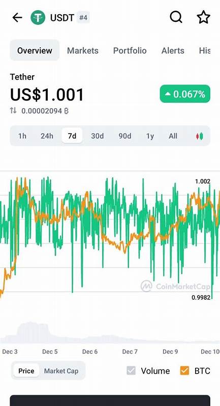 The 6 Best Apps for Tracking Crypto Stats - MUO - MakeUseOf