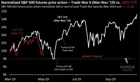 Trump Tariff War 2.0: How It Could Affect Bitcoin, Altcoins, and the Broader Market - BeInCrypto