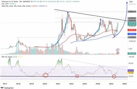  Ethereum looks to break $3,500 as RSI &#039;buy signal&#039; targets $10K ETH price 