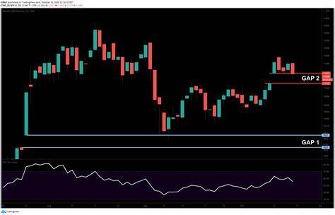 Bitcoin Fills Yet Another CME Futures Gap as BTC Price Dropped to $76,700