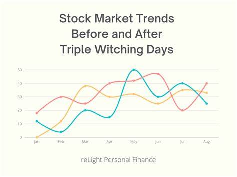 It's a Big Triple-Witching Day. What It Means for Markets