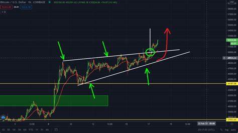 Why Bitcoin will likely retrace to $54K before the big breakout