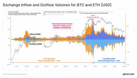 Bitcoin Notes $2B Inflows But Ethereum Steals The Spotlight, Here’s Why - CoinGape