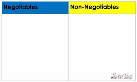 Leading Without Non-Negotiables Is Just Damage Control