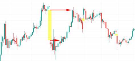 More Pain Ahead: Analyst Warns Of Imminent Bitcoin Plunge Below $54,000 To Fill CME Gap - NewsBTC