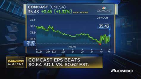 Comcast Earnings Beat Expectations. Why the Stock Is Dropping