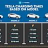 Why Shares of Tesla Are Surging Today
