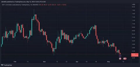 XRP Price Prediction for January 15, 2025 - Binance