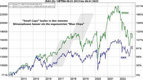 SDAX-ETF – mit den besten ETF Fonds in chancenreiche Small Caps investieren