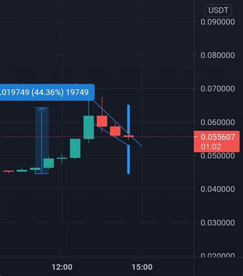 CAUTION: Is the Crypto Bull Run Over or Is the Market Manipulated? - Binance