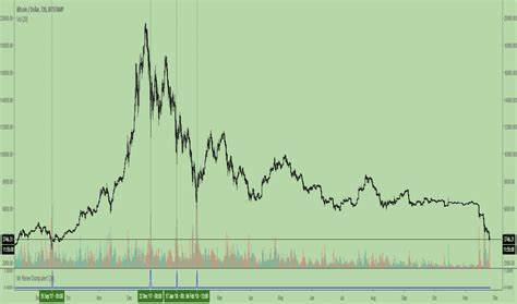 Bitcoin, ETH, SOL Derivatives Boom Signals Market Euphoria - TronWeekly