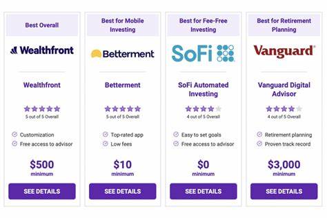 The Best Robo-Advisors Of September 2024