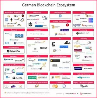 Germany Sees Thriving Blockchain, Crypto Industry - Fintechnews Switzerland