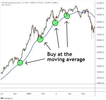 What a Market Correction Is & What to Do When it Happens - Bybit Learn