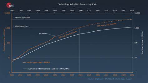 Crypto matures as its adoption curve rises quickly - Financial Times