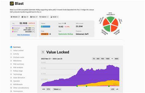 The Blast Airdrop is Here As Blast Foundation Launch - Here's Everything You Need to Know - 99Bitcoins