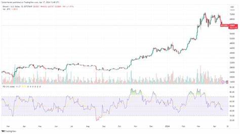 Bitcoin slips below $60K, but some traders aren’t turning bearish on BTC just yet - Cointelegraph