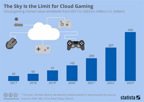 What is cloud gaming? - Digital Trends