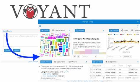 Voyant Tools