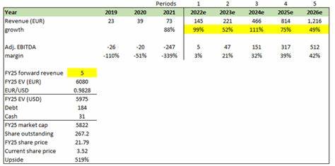 When Will Allego N.V. (NYSE:ALLG) Turn A Profit? - Yahoo Finance